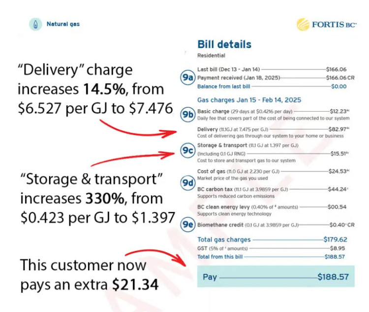 sample bill from Fortis for gas service.